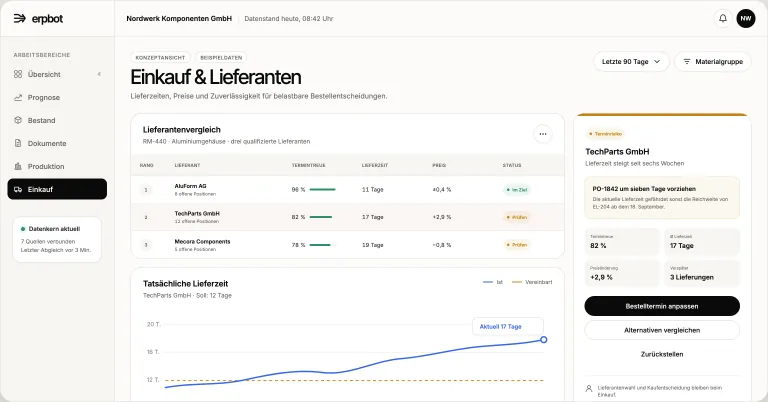 Lieferantenvergleich mit Termintreue, Lieferzeittrend und Vorschlag zur Anpassung eines Bestelltermins.