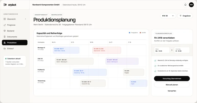 Produktionsplan über vier Arbeitsplätze mit Materialkonflikt und vorgeschlagener Terminverschiebung.
